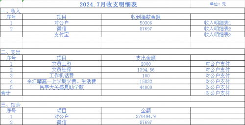 2024年7月财务公开