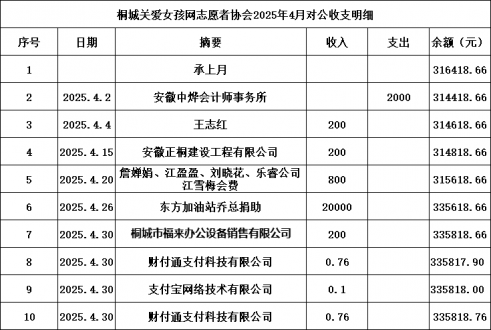 2025年4月收支明细