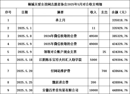 2025年5月收支明细